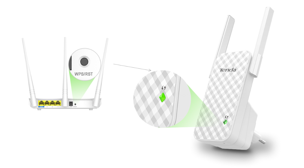 توسعه دهنده شبکه بیسیم 300Mbps تندا مدل A9