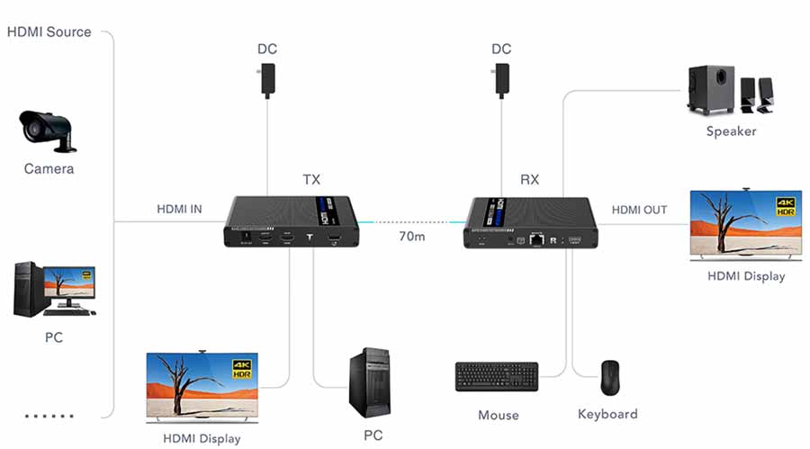 افزایش hdmi روی شبکه lan افزایش hdmi روی شبکه lan