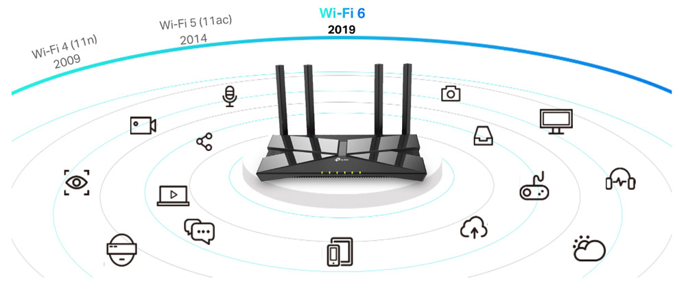 روتر بی سیم و دوباند AX1500 تی پی لینک مدل Archer AX10