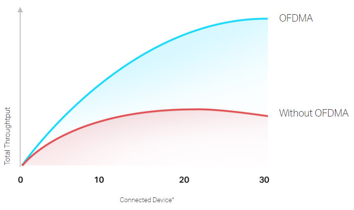 روتر بی سیم و دوباند AX1500 تی پی لینک مدل Archer AX10